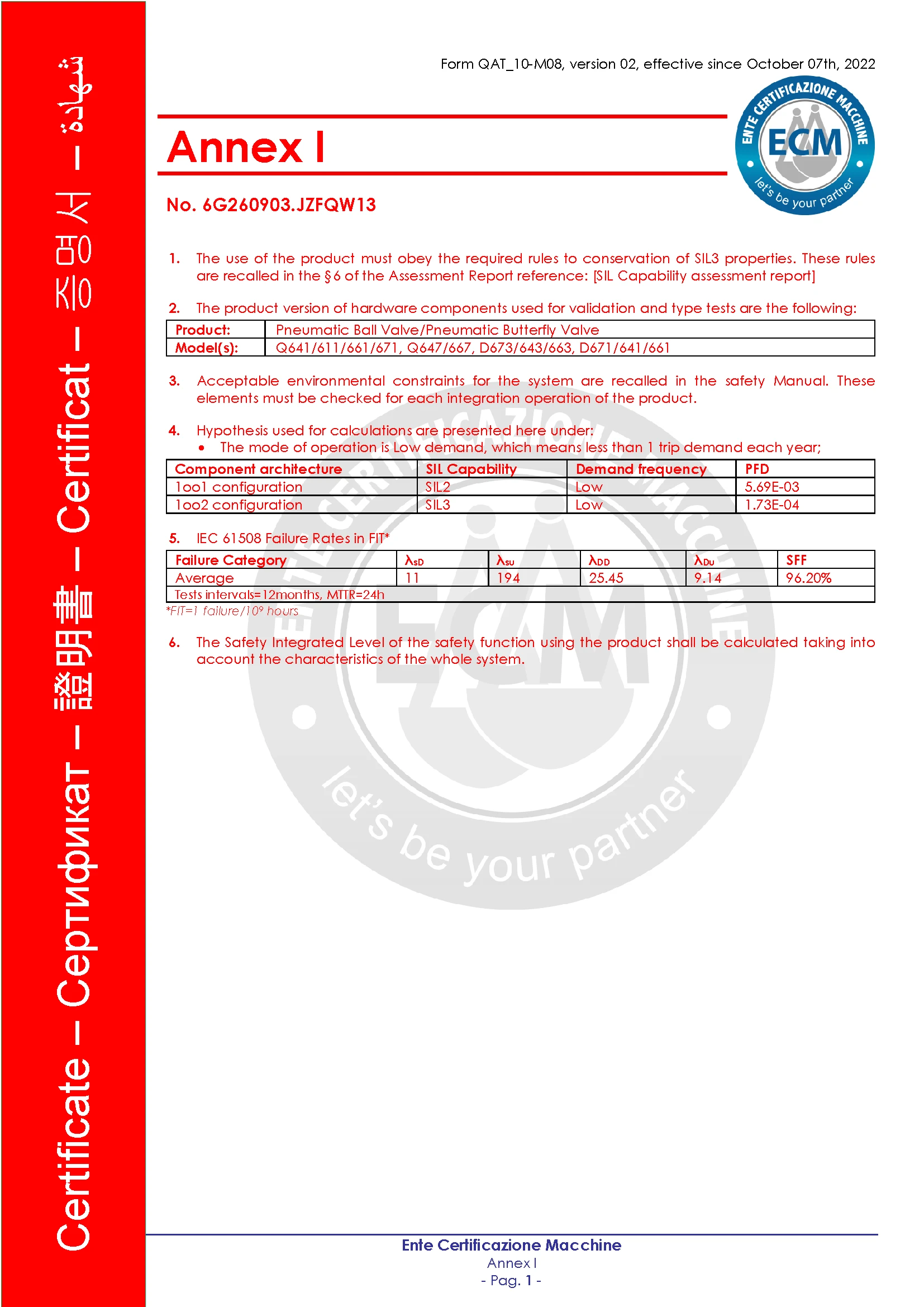 Functional Safety Certificate